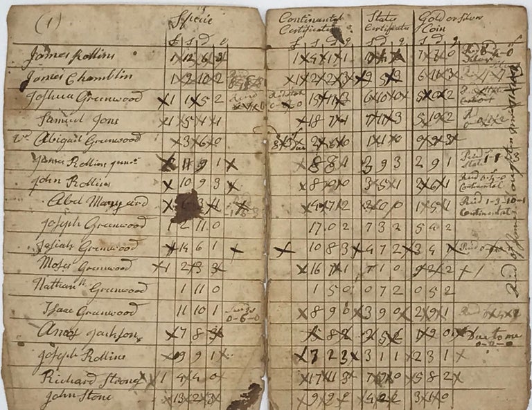 Item #57277 Collecting taxes in New Hampshire as the Federal Constitution was being debated, as recorded in a ledger, filled with notations of taxes to be collected in Dublin, New Hampshire, in 1787