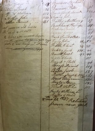 GRIST MILL LEDGER, ACCOUNTS KEPT BY ROBERT MORRIS, MILLER, BRISTOL TOWNSHIP, PHILADELPHIA COUNTY, PENNSYLVANIA, 1789-1802.