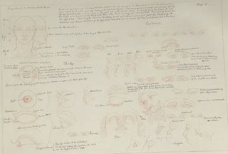 ARTIST'S ANATOMICAL DRAWING BOOK, ILLUSTRATED WITH NEARLY 400 ORIGINAL SKETCHES, AND DETAILED NOTES ON CHARACTERISTICS OF MUSCLE STRUCTURE AND ANATOMY. A PRELIMINARY FOR RIMMER'S PUBLISHED WORK, "ART ANATOMY."