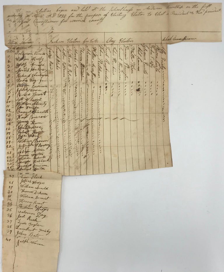 Item #65906 MANUSCRIPT TALLY SHEET: "At an Election held at the School House near Thos. Day Jr.'s, in Anderson Township in the County of Warrick, State of Indiana, on the first Monday in November 1832, for the purpose of Electing Electors to Vote for President and Vice President, School Commissioner for Warrick County...." Andrew JACKSON, Warwick County Anderson Township, Indiana.