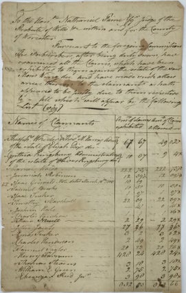 Item #67630 CLAIMS AGAINST THE ESTATE OF MOSES WING. Worcester County (MA) Probate Document....