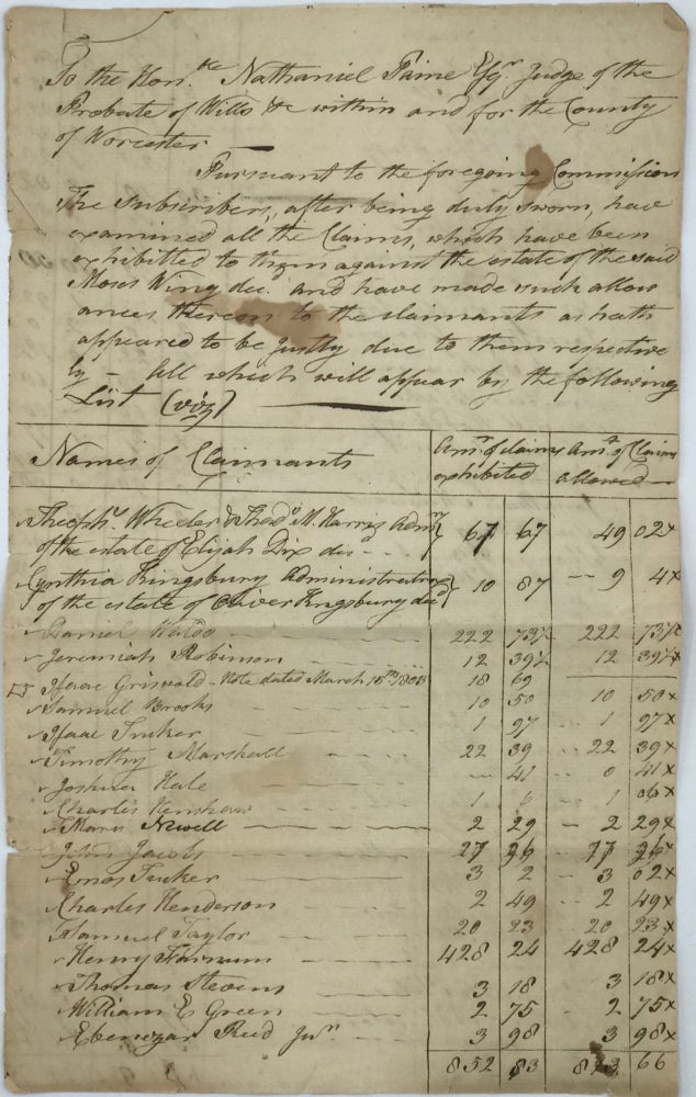 Item #67630 CLAIMS AGAINST THE ESTATE OF MOSES WING. Worcester County (MA) Probate Document. Addressed to Hon. Nathaniel Paine, Judge, Probate Court